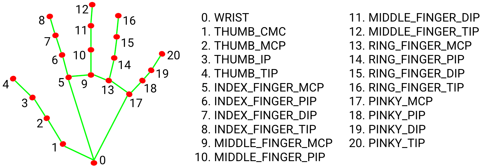 280-20-mediapipe-hands-python