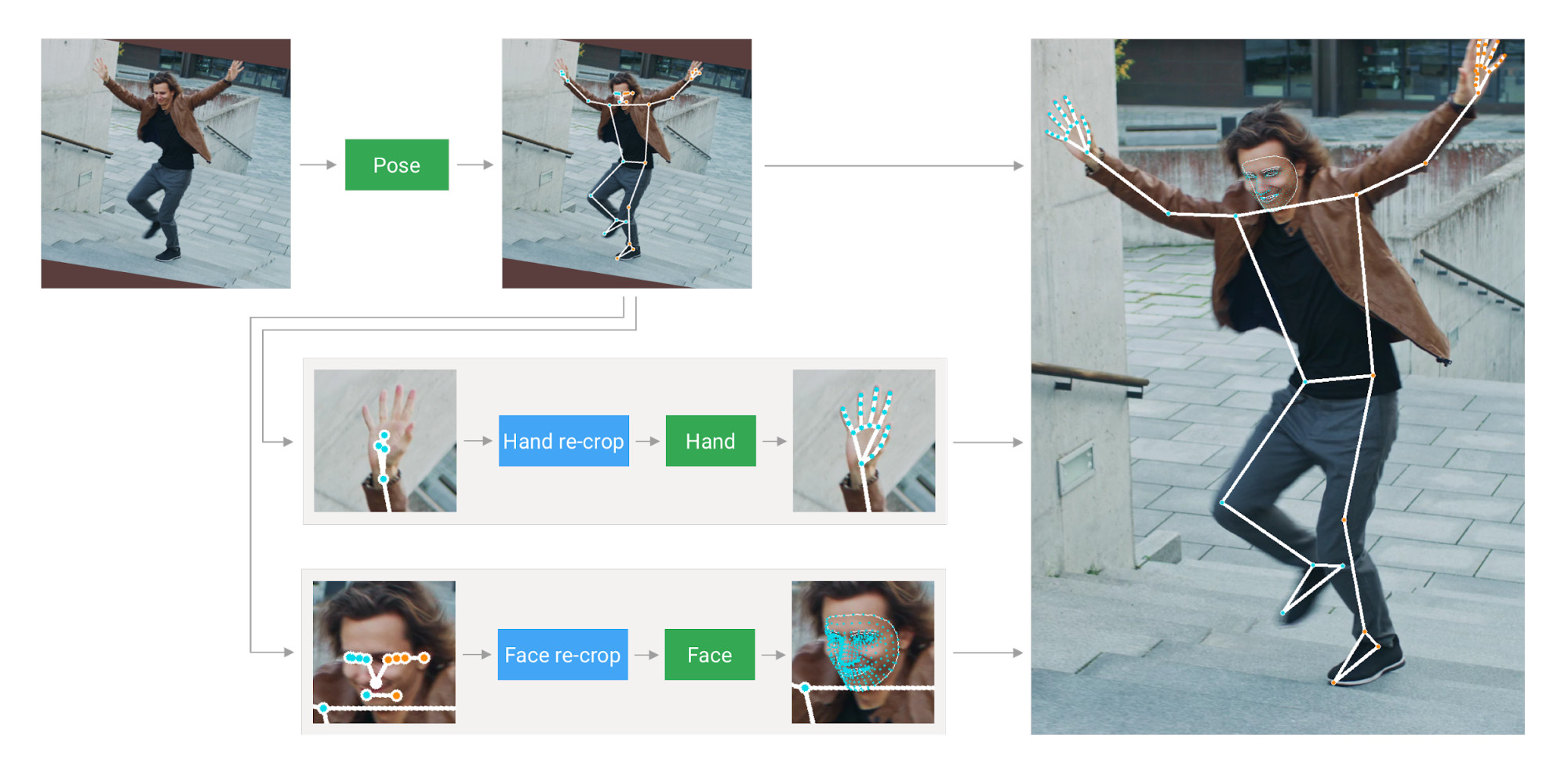holistic_pipeline_example.jpg 